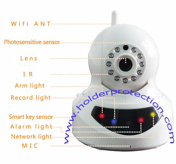 drahtloses Sicherheitswebcam für Haus